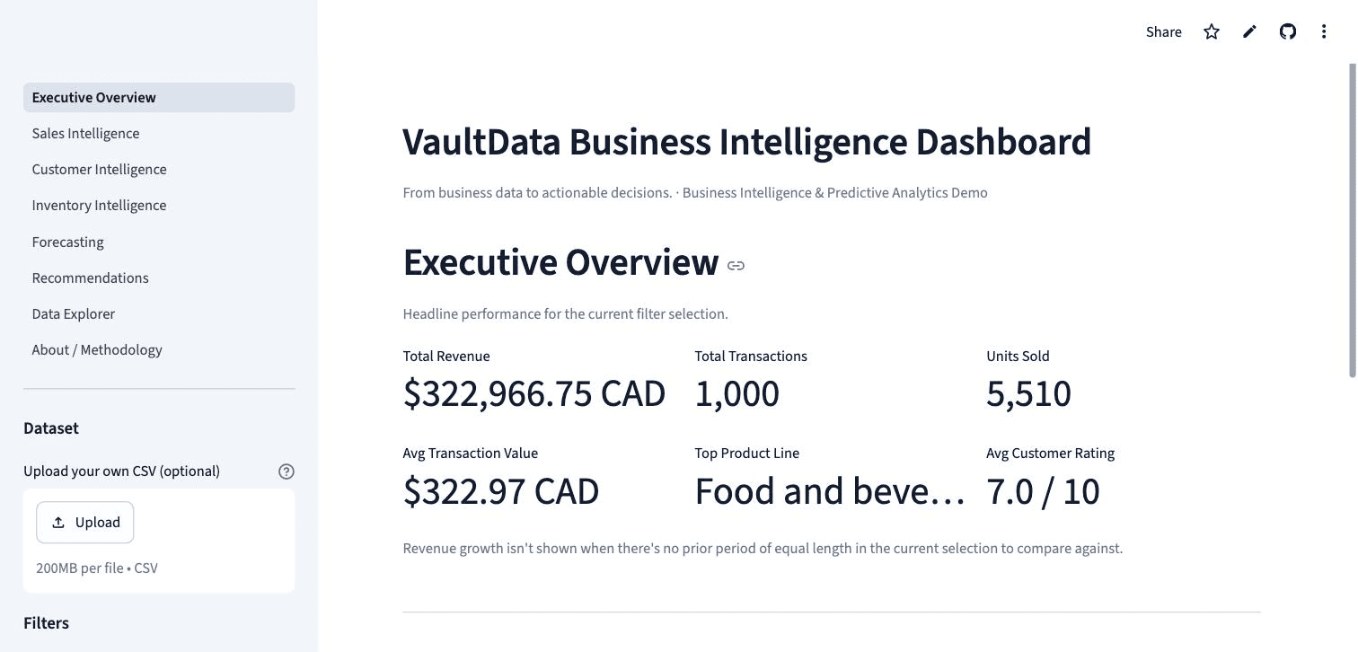 Executive Overview page showing revenue, transaction, and rating KPIs